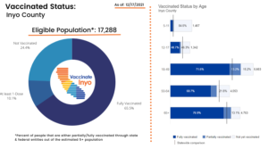 Inyo County Public Health 12/17