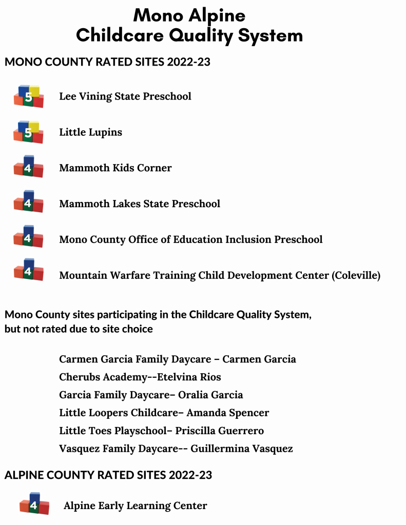 Childcare Quality Rating 2022-23 2 unnamedmonoc2