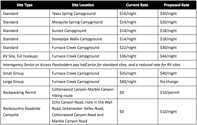 Proposed rate changes for campgrounds and backcountry permits at Death Valley National Park 3 death valley
