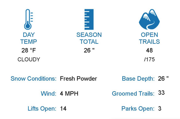 mammoth mountain snow report