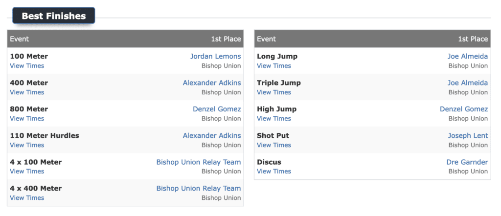 bishop broncos track