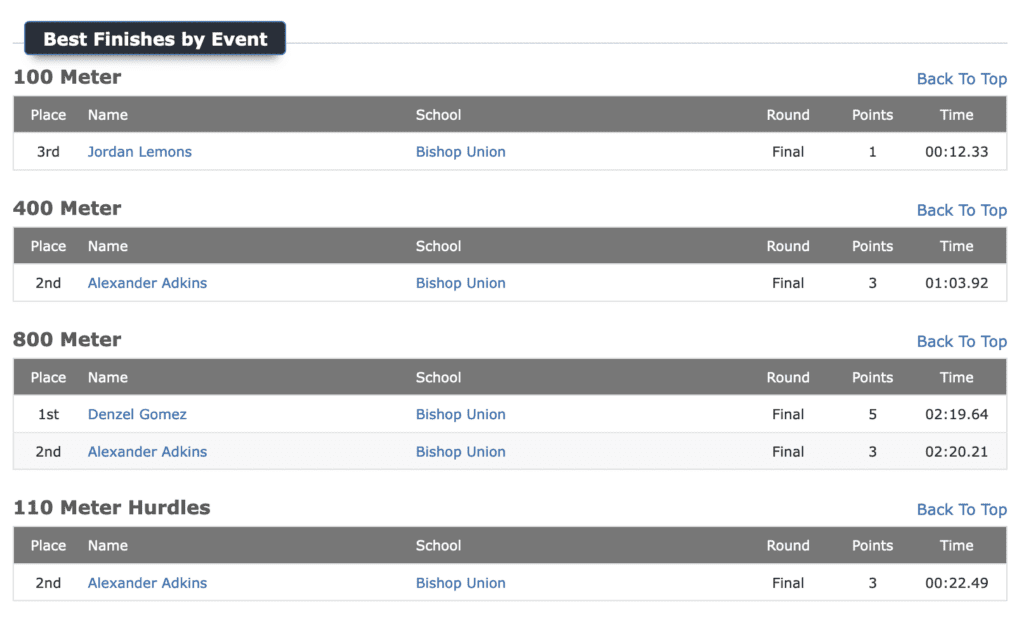 bishop broncos track
