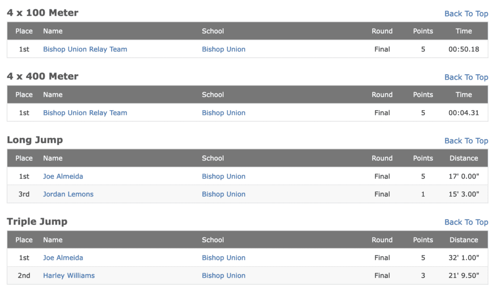 bishop broncos track