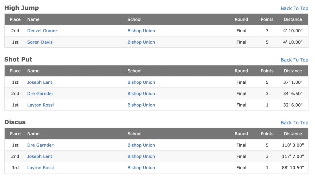 bishop bronco track