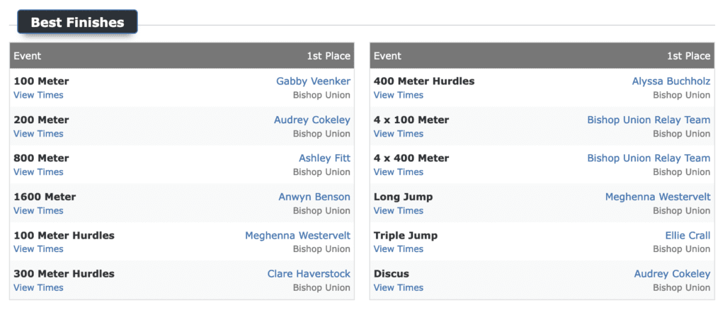 bishop broncos track