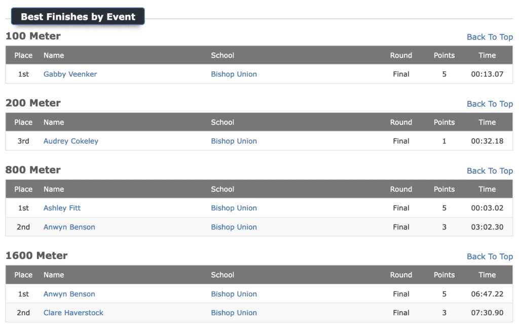bishop broncos track