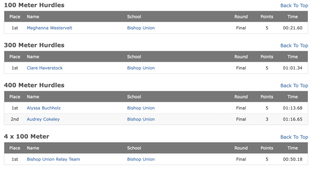 bishop bronco track