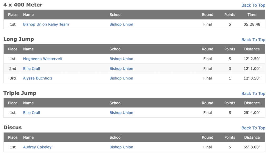 bishop broncos track