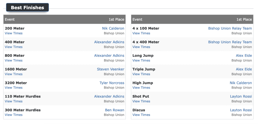 Bishop Broncos Track Results vs Rosamond 2 bishop track and field