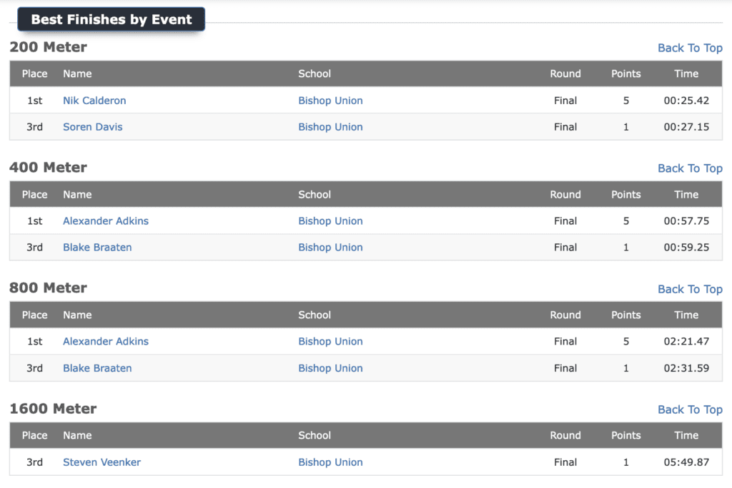 Bishop Broncos Track Results vs Rosamond 3 bishop track and field