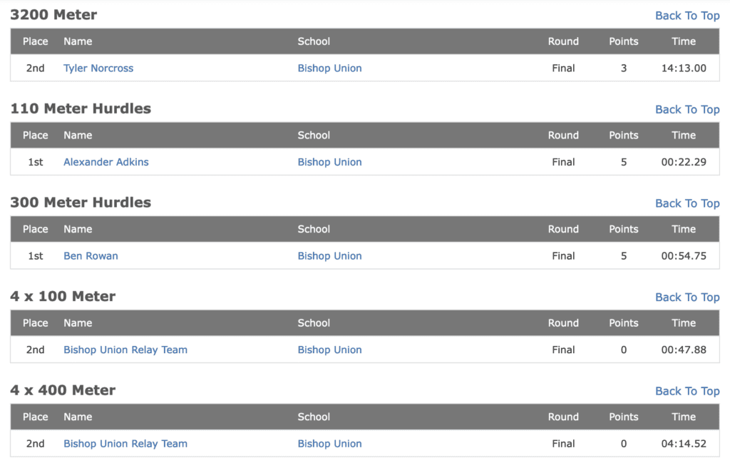 Bishop Broncos Track Results vs Rosamond 4 bishop track and field