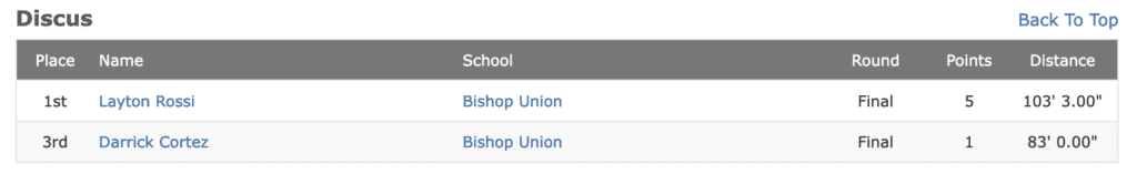 Bishop Broncos Track Results vs Rosamond 6 bishop track and field