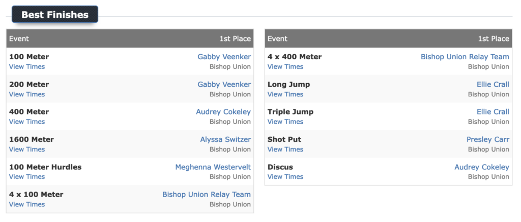Bishop Broncos Track Results vs Rosamond 7 bishop track
