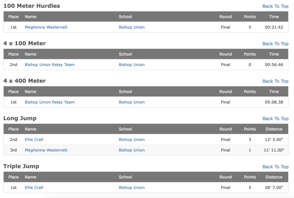 Bishop Broncos Track Results vs Rosamond 9 bishop track