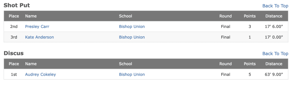 Bishop Broncos Track Results vs Rosamond 10 bishop track