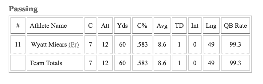 bronco football bishop