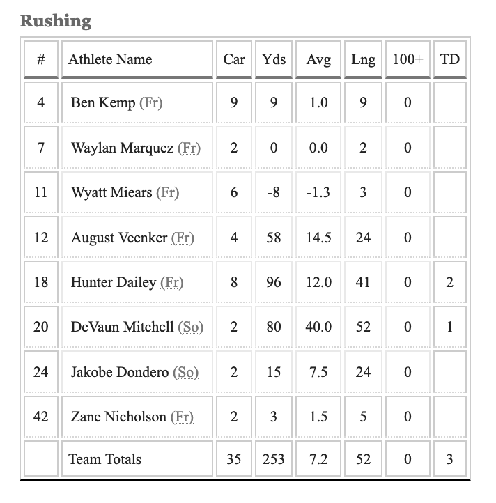 bronco football bishop