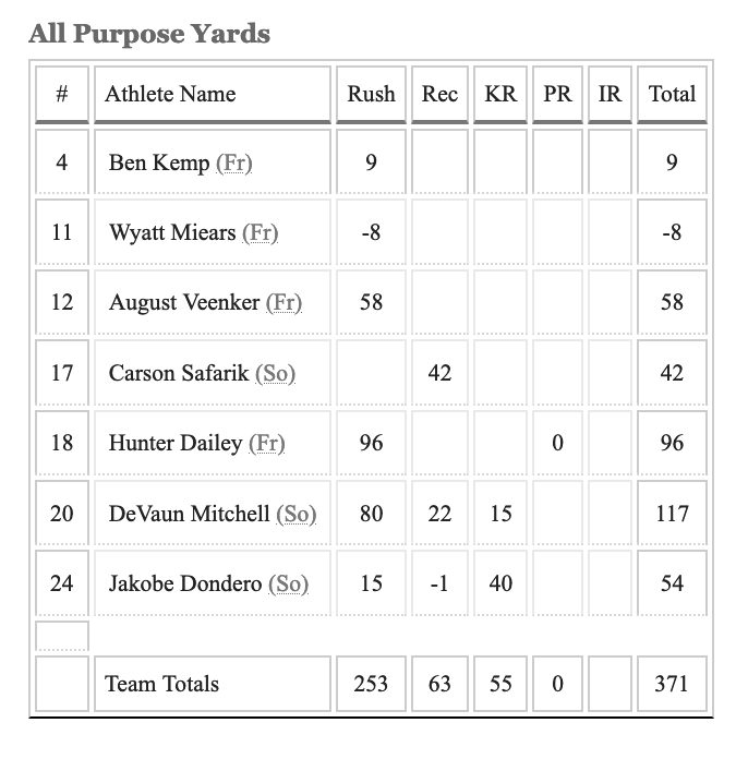 bronco football bishop
