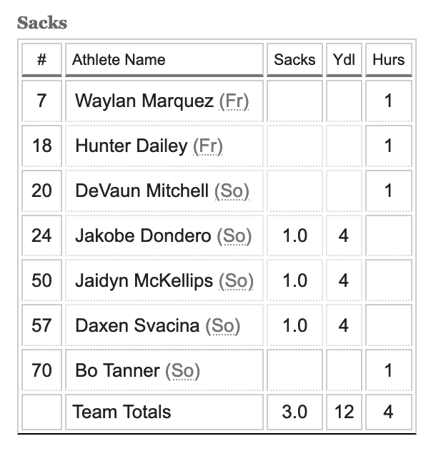 bronco football bishop