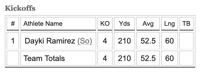 bishop bronco football