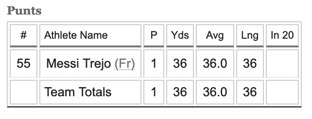 bishop bronco football