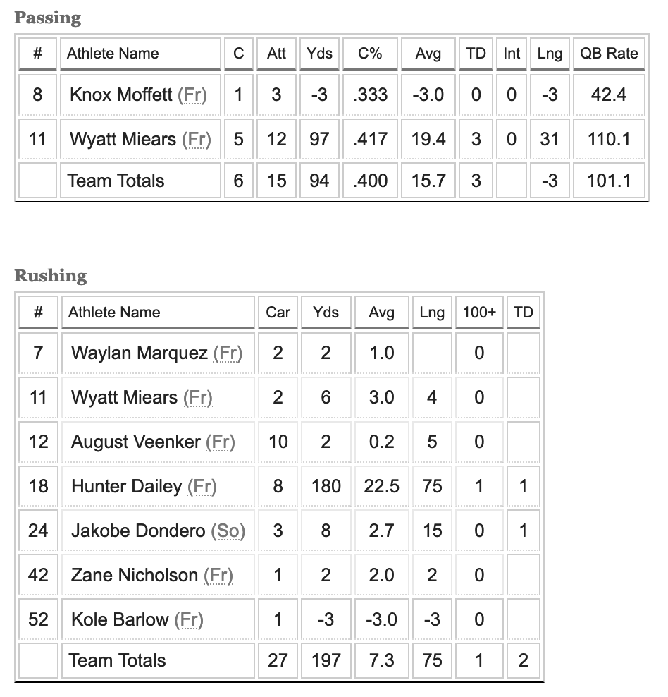 bishop broncos football