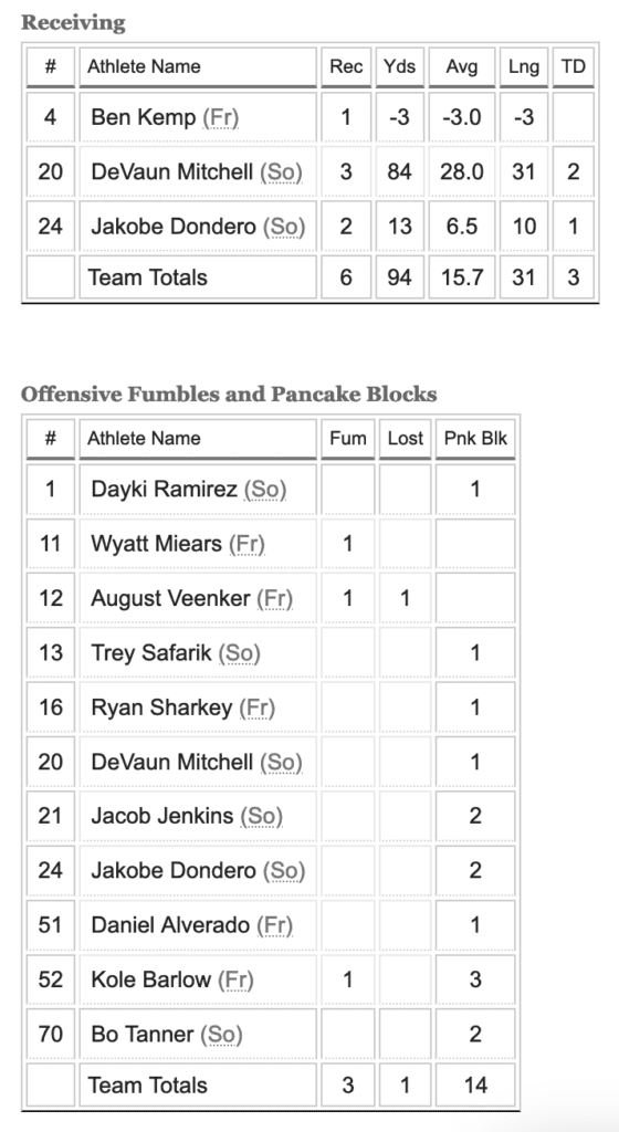 bishop broncos football