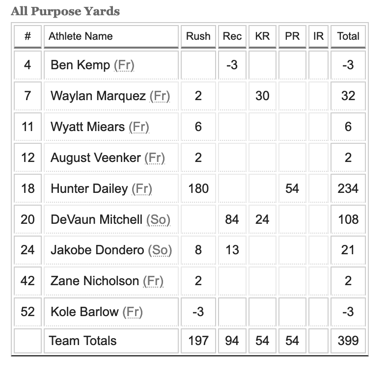 bishop broncos football
