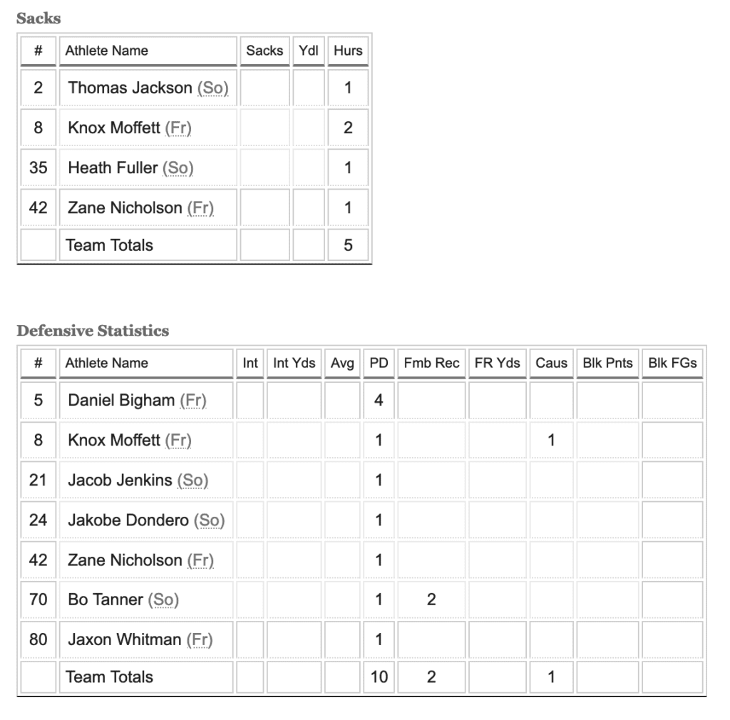 bishop broncos football