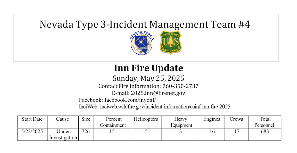 inn fire