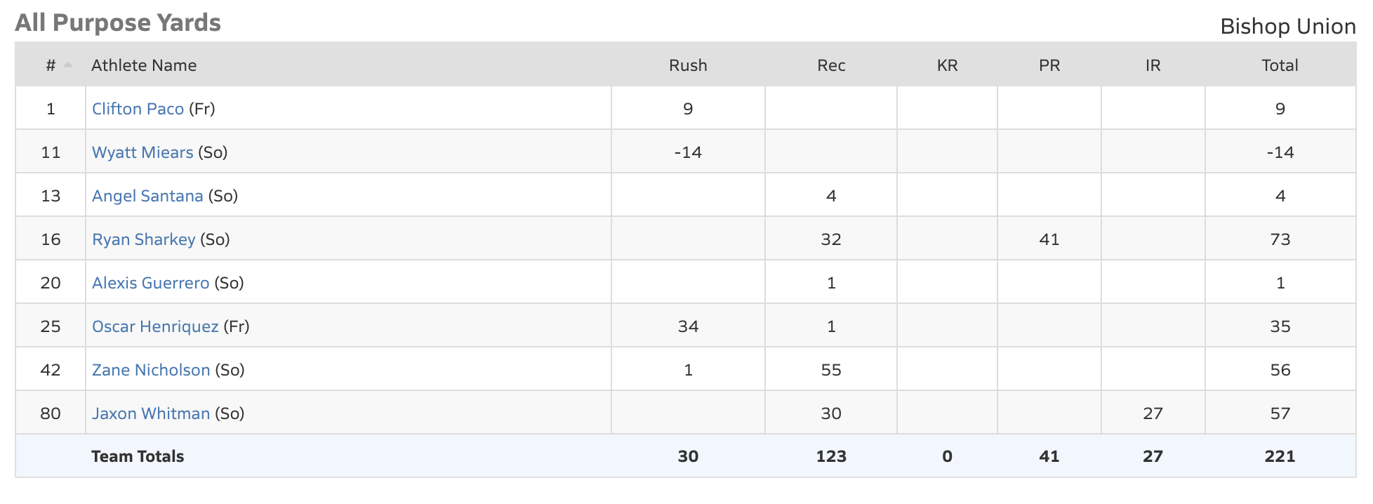bishop bronco football