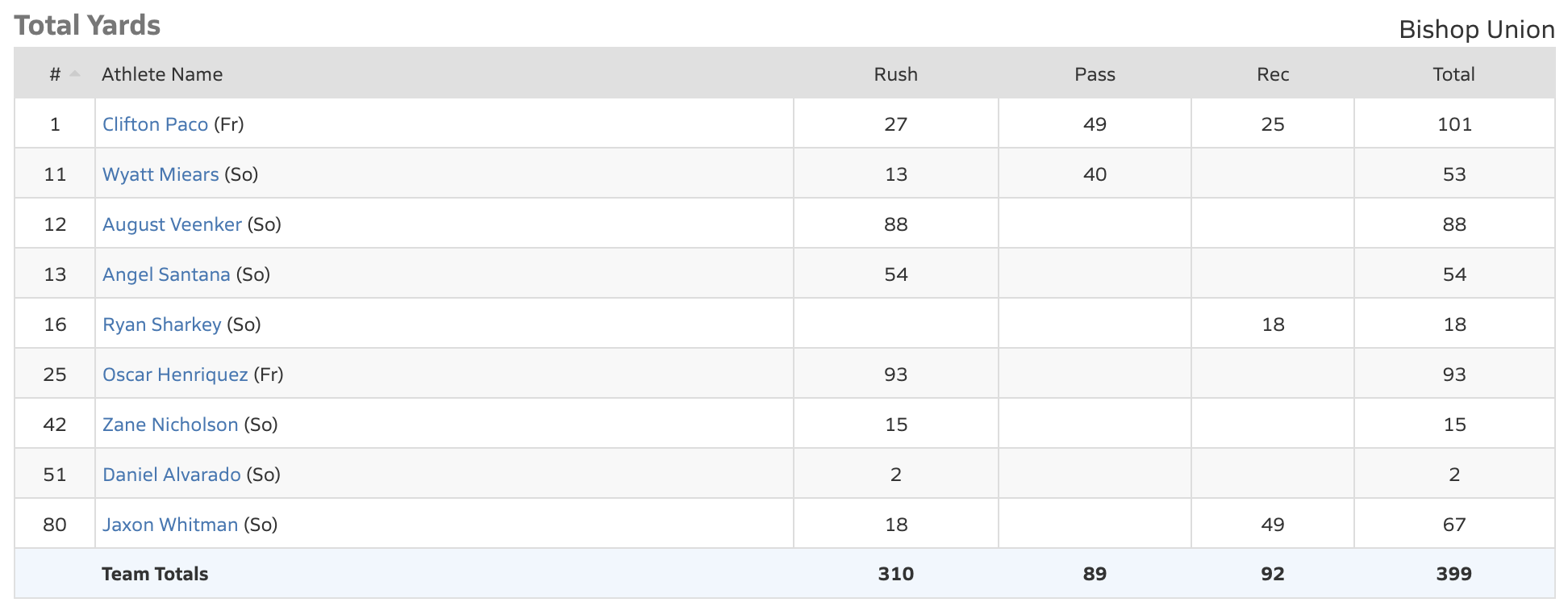 bishop bronco football