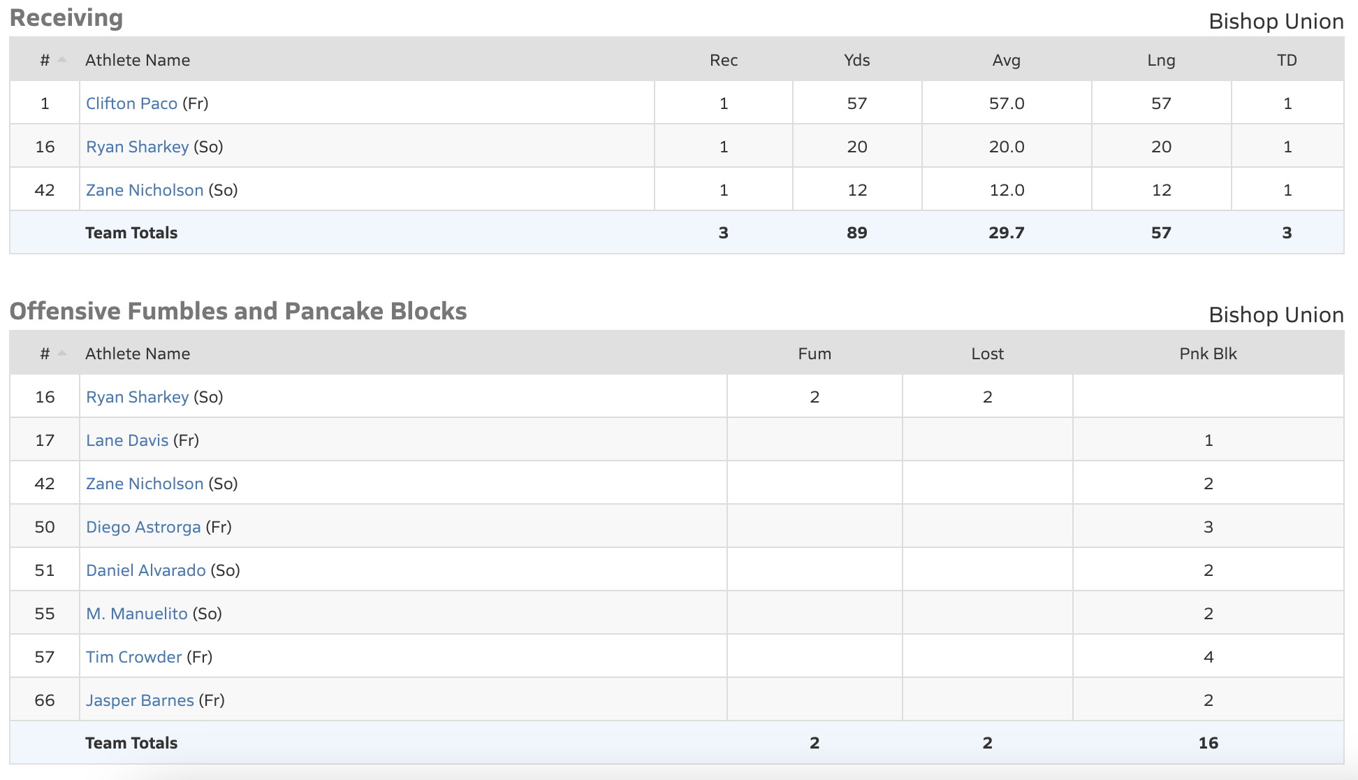 bishop bronco football