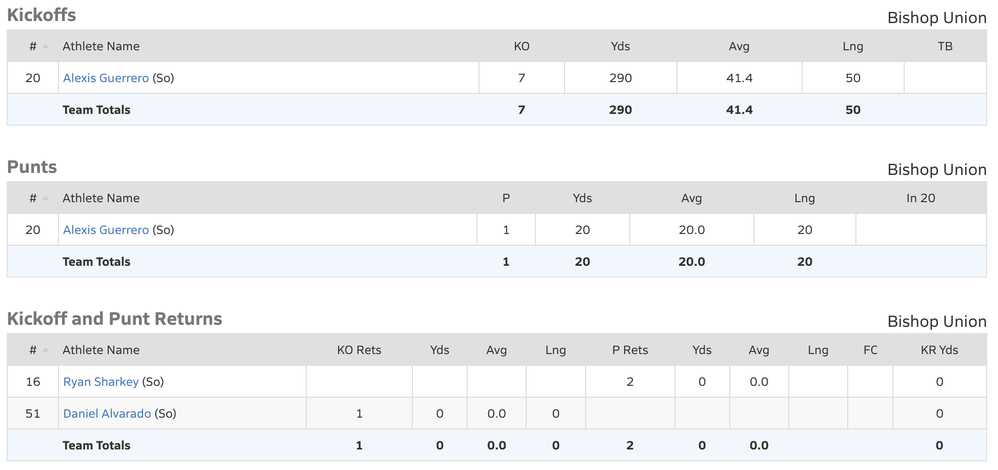 bishop bronco football