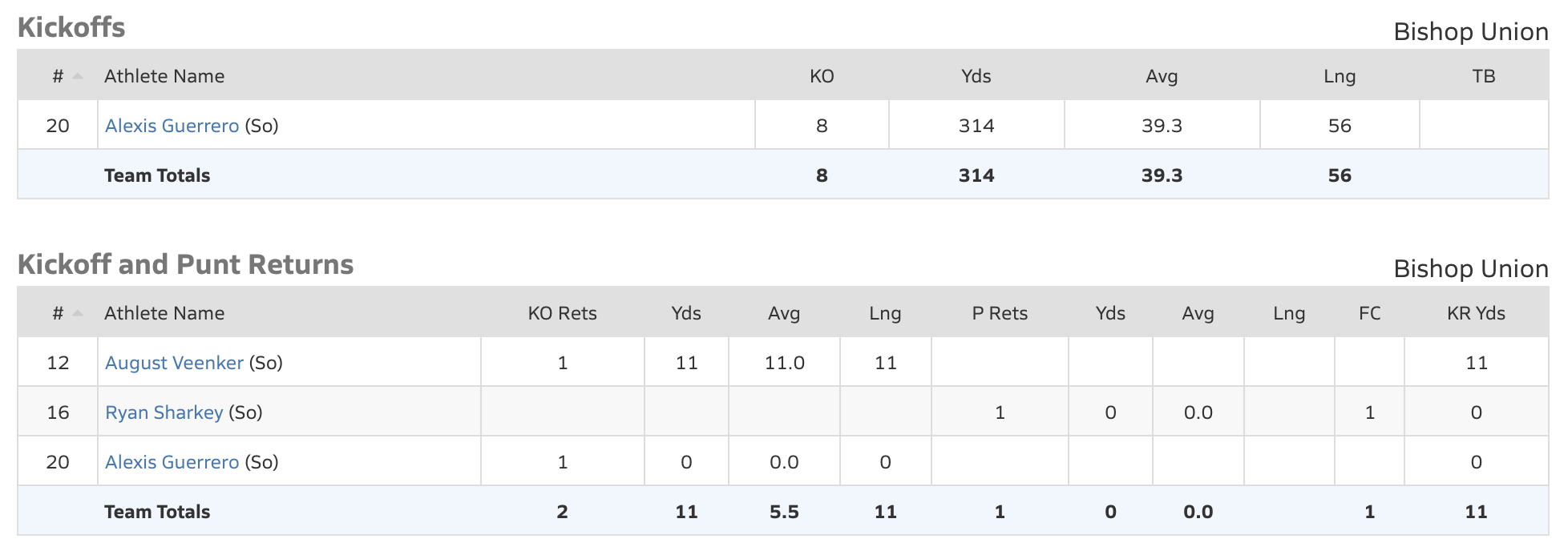 bishop bronco football