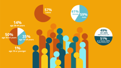 Covered California’s Open Enrollment 2026: Here to Help Connect Californians to Care Despite Uncertainty Around Federal Tax Credits 9 covered california