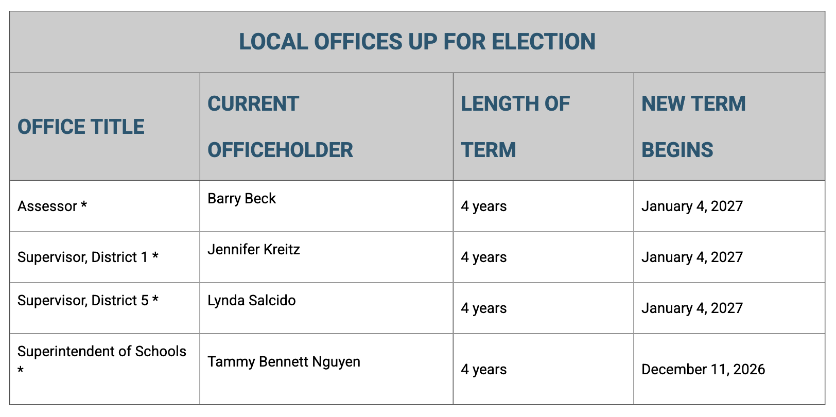 Considering running for local office? 3 mono office