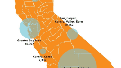 covered california