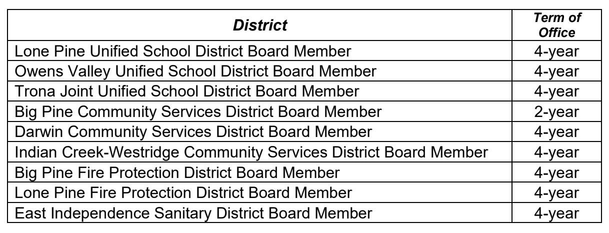 Inyo County Elections Candidate Filing Period Extension Notice 2 inyo county elections